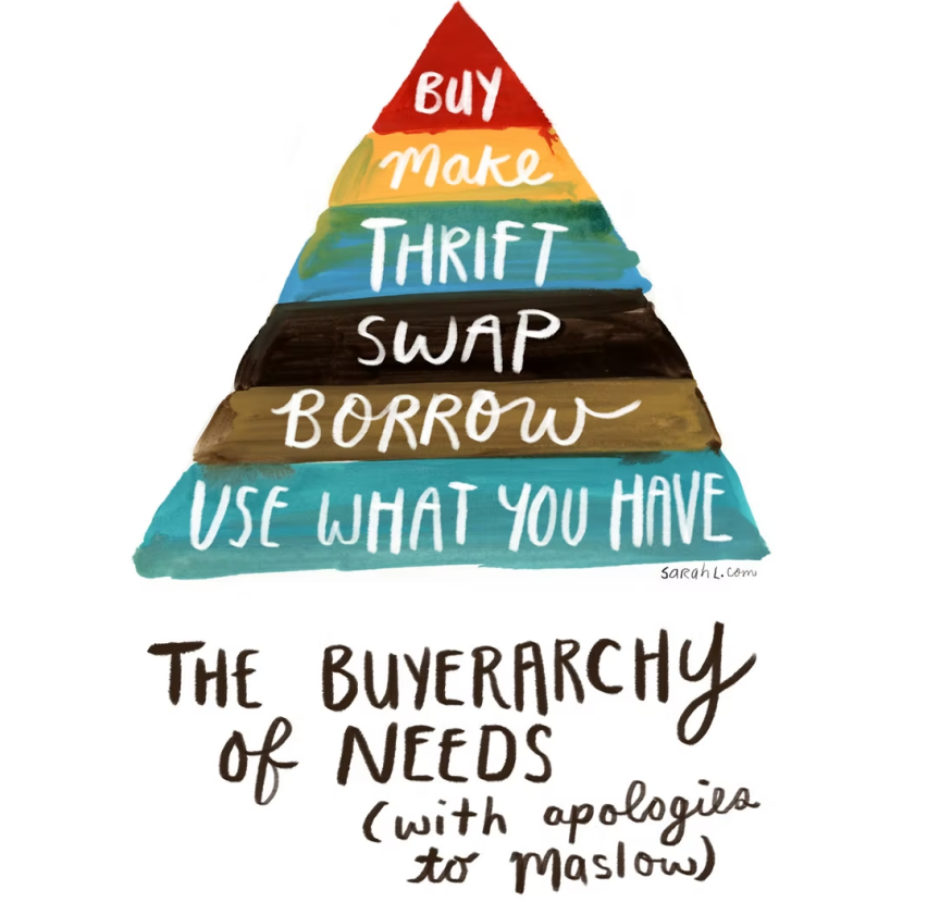 buyerarchy